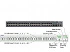 Dell PowerConnect 3448P Power Over Ethernet W8181 48 Port Switch